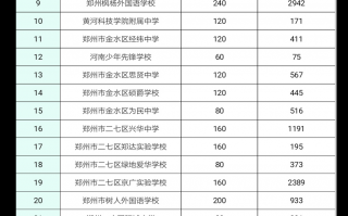 郑州小升初足球加分吗现在，郑州小升初足球加分吗现在还有吗